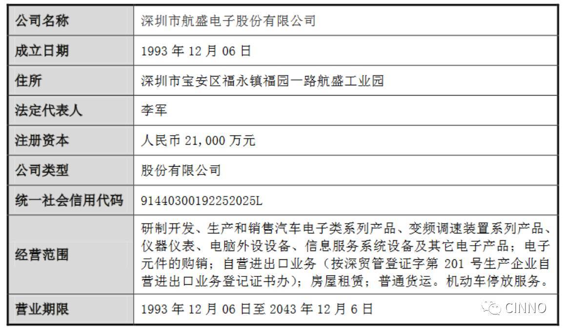 索菱股份1.4亿收购+5000万建线 一盘棋布局汽车后市场棋局